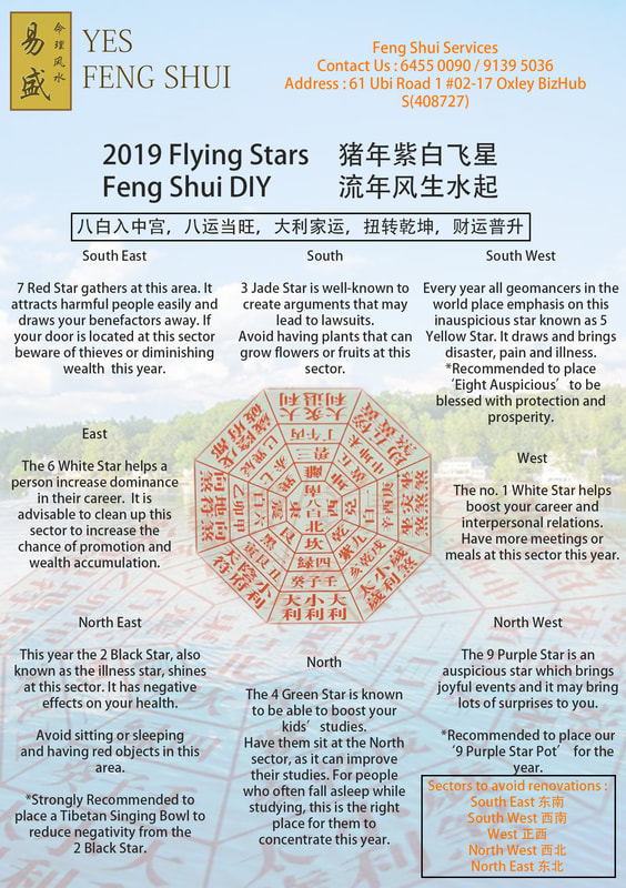 Flying Star Chart Period 9